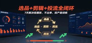 选品+剪辑+投流全闭环，7天解决低播放、不出单、投产差顽疾-尖峰创业资源网