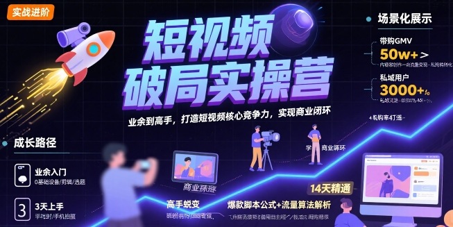 图片[1]-短视频破局实操营，业余到高手，打造短视频核心竞争力，实现商业闭环