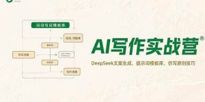 AI写作实战营，DeepSeek文案生成，提示词模板库，仿写原创技巧--尖峰创业资源网